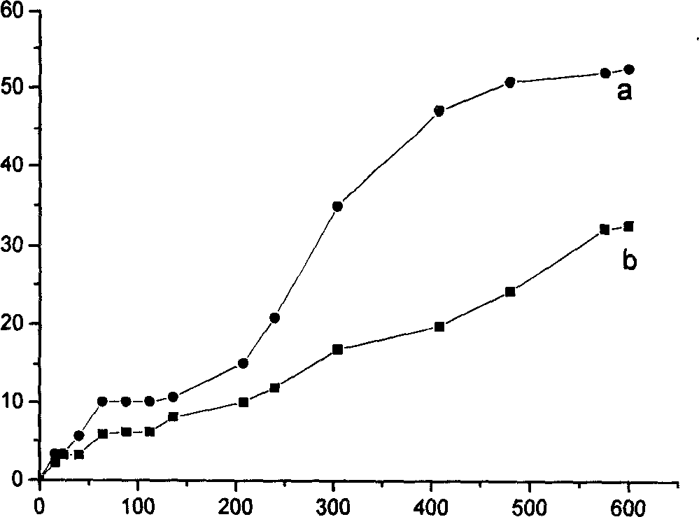 Process for preparing urushiol formaldehyde condensation polymer/montmorillonite nano composite paint