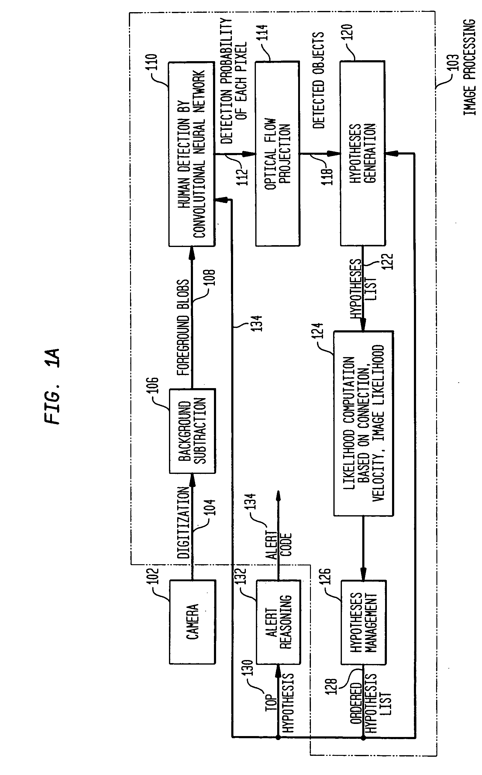 Video surveillance system with trajectory hypothesis scoring based on at least one non-spatial parameter