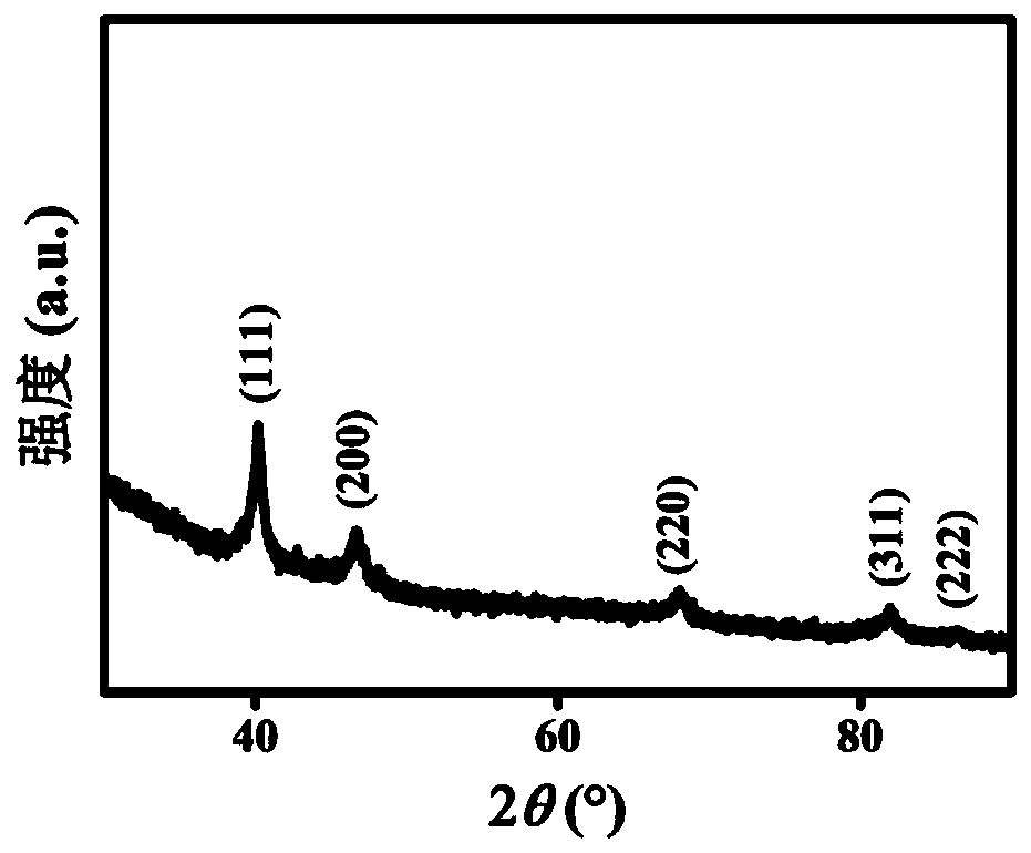 Platinum-palladium-nickel chamfered-octahedron porous nano-cage electrocatalyst and preparation method therefor