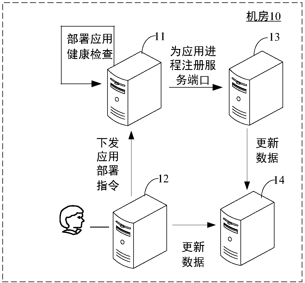 Application deployment method and device for PaaS platform, server and storage medium