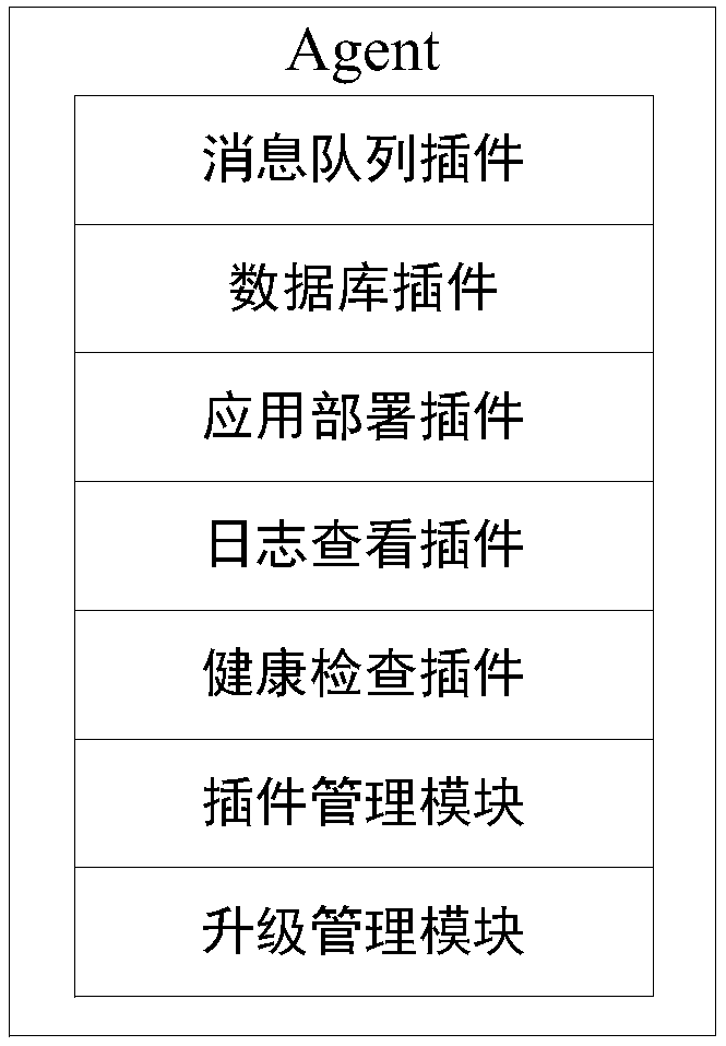 Application deployment method and device for PaaS platform, server and storage medium