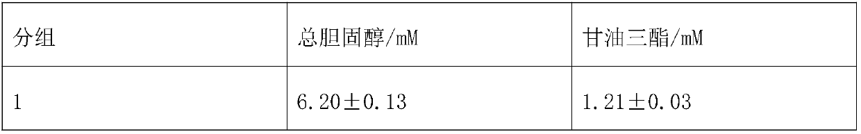 Health-care drink formula lowering blood sugar, blood lipids and blood pressure, and preparation method thereof