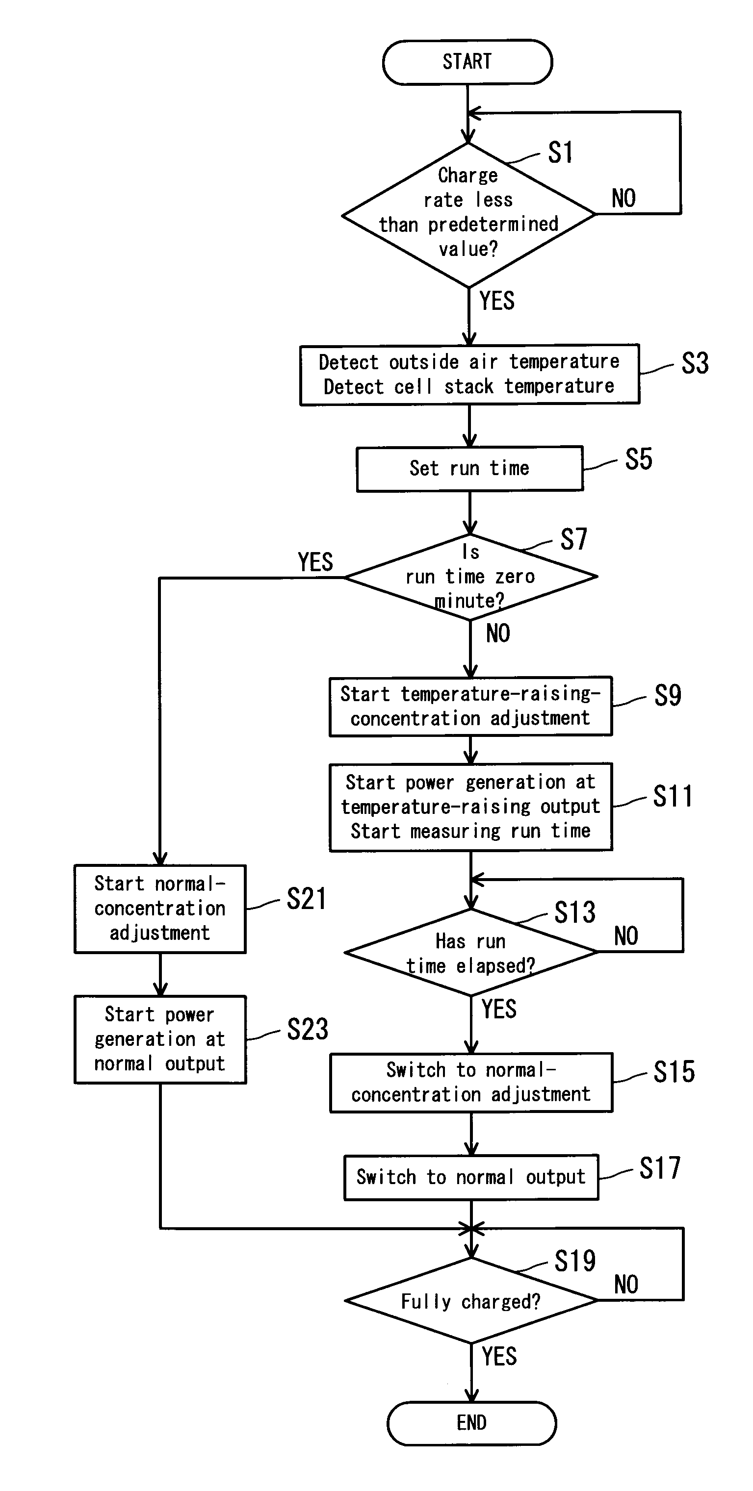 Fuel cell system