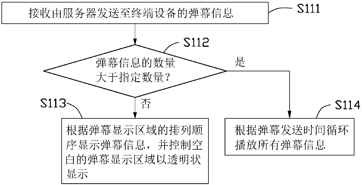 Bullet-screen display control method and device, equipment and computer-readable storage medium