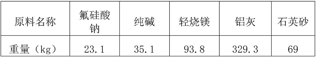 Method for producing spinel glass ceramic with aluminum ash as main raw material