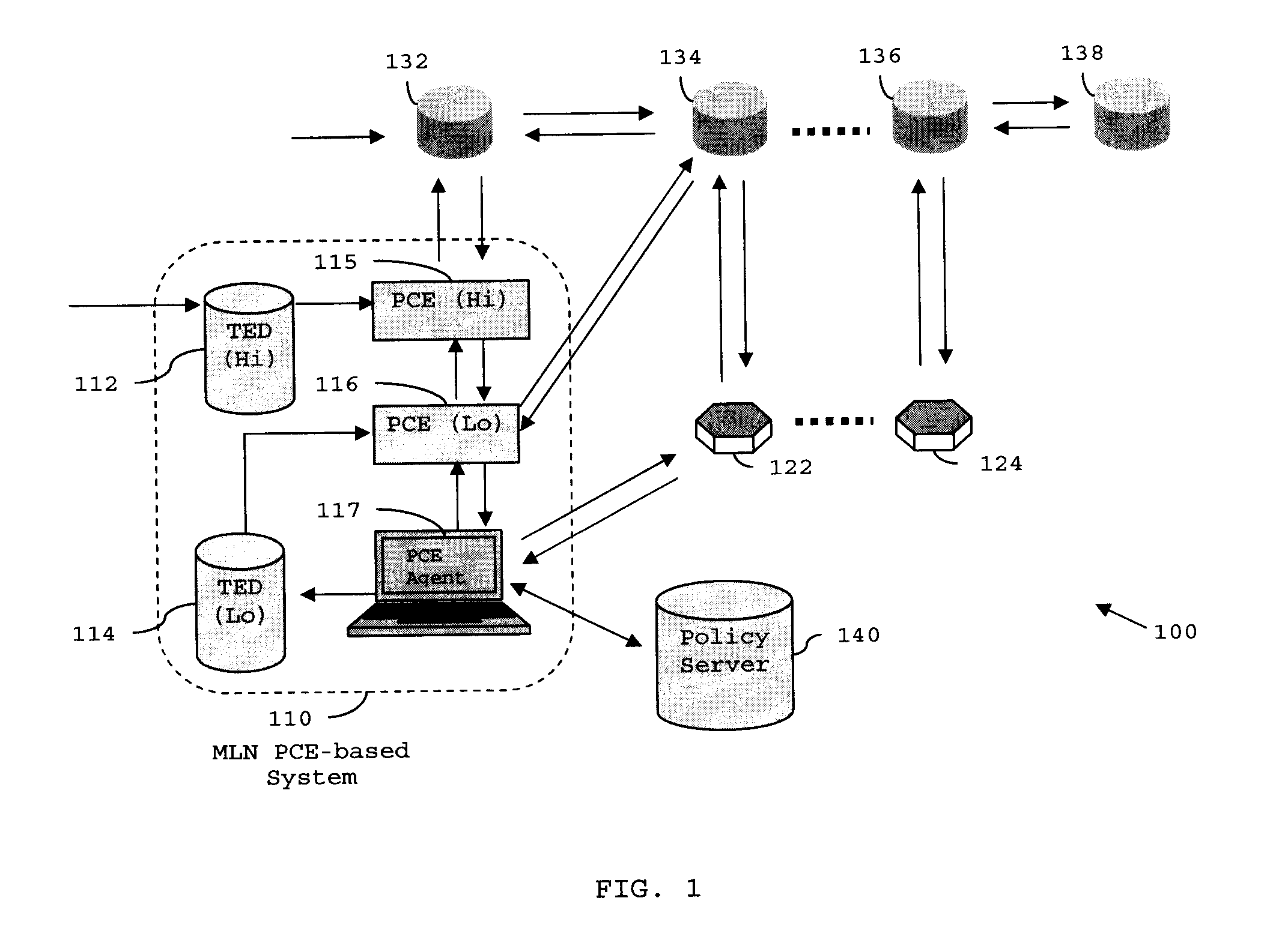 Distributed pce-based system and architecture in multi-layer network