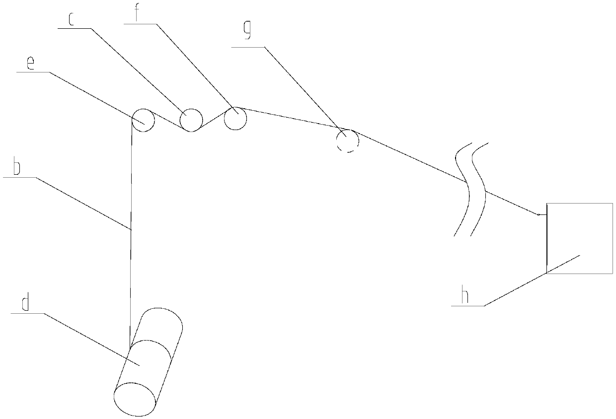 An anti-loosening rope system