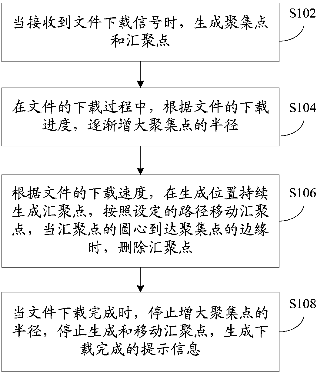 Method, device and terminal device for prompting download state