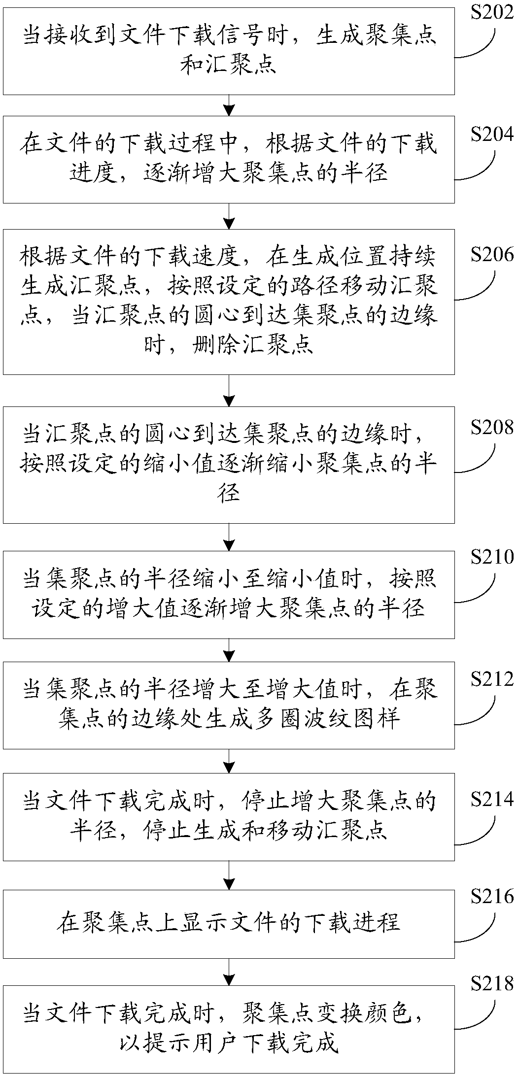 Method, device and terminal device for prompting download state