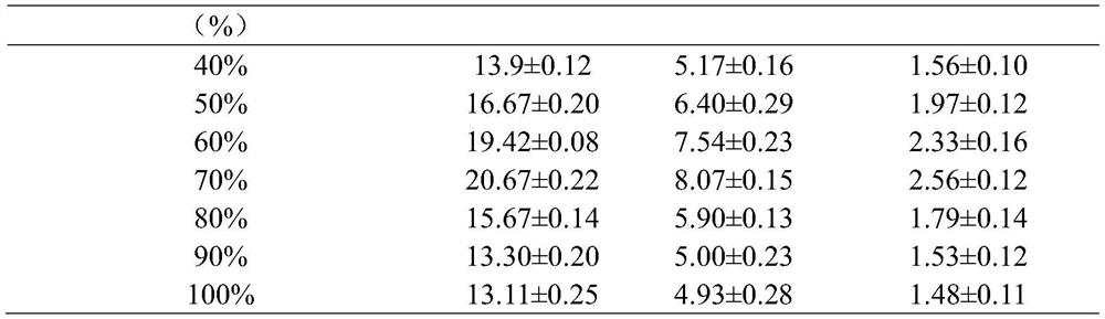 Method for culturing schizochytrium limacinum by utilizing vinasse treating fluid