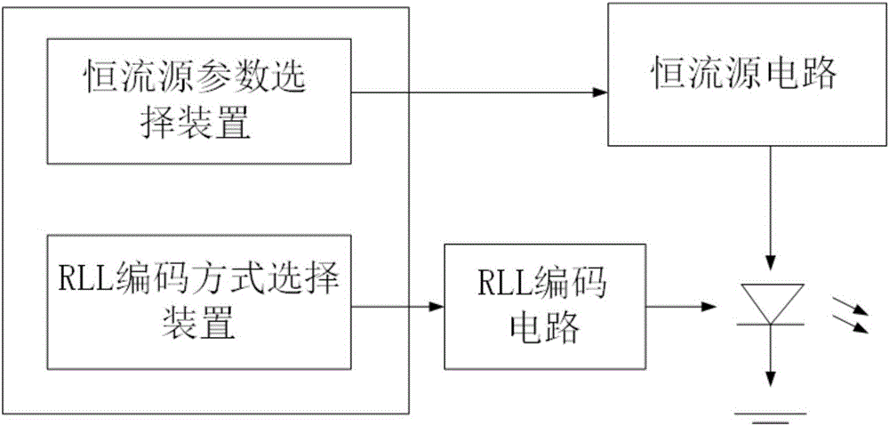 Illumination-intensity-adjustable no flickering visible light communication transmitting end controller