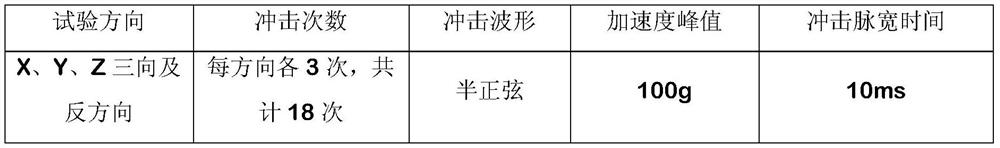 A damping heat insulation structure and its preparation method and application