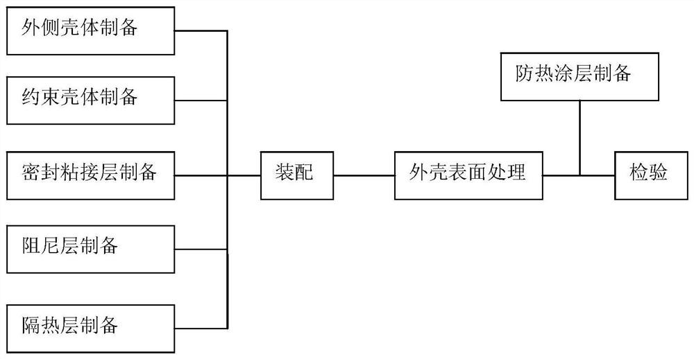 A damping heat insulation structure and its preparation method and application