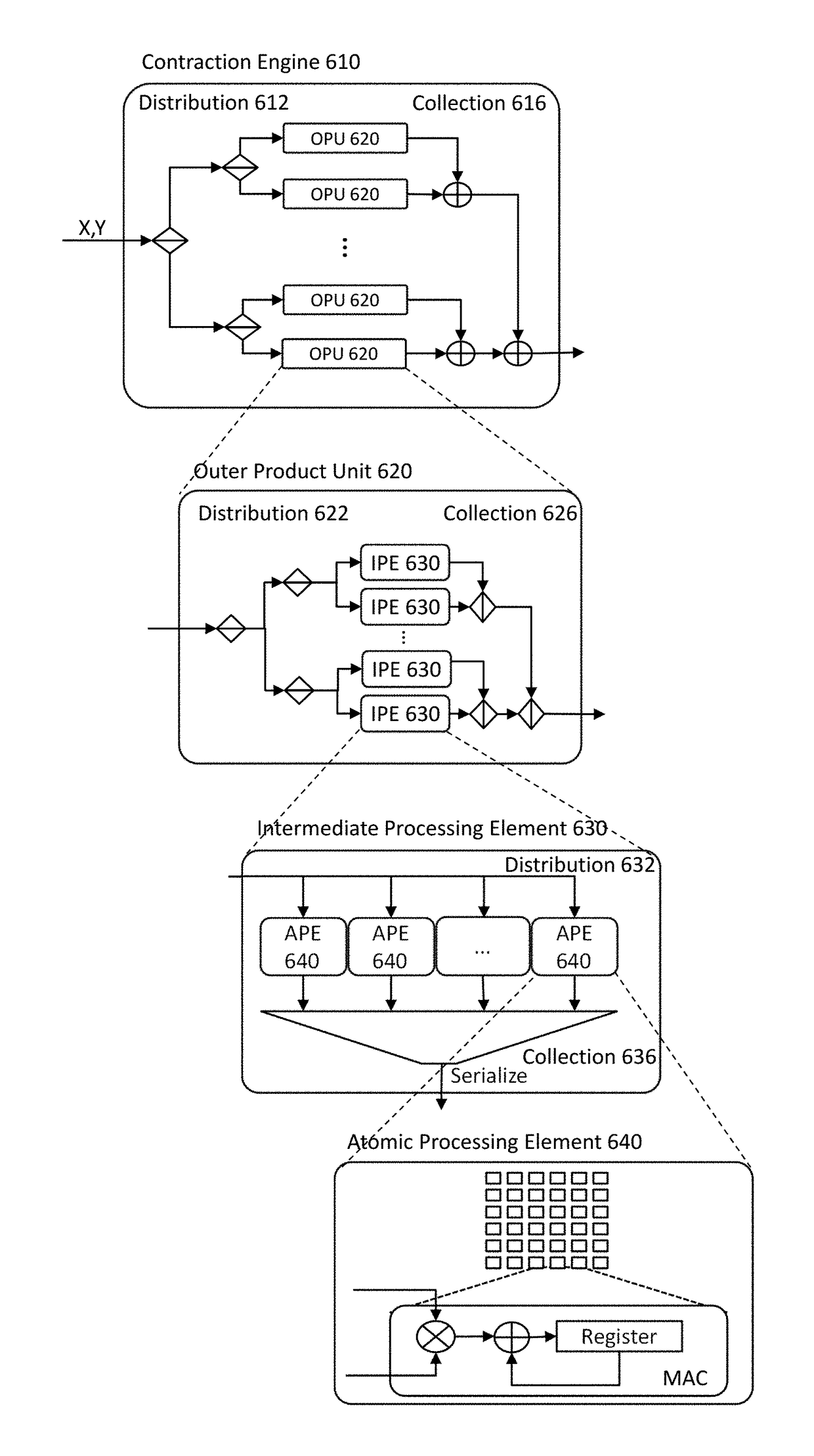 Native tensor processor, and partitioning of tensor contractions