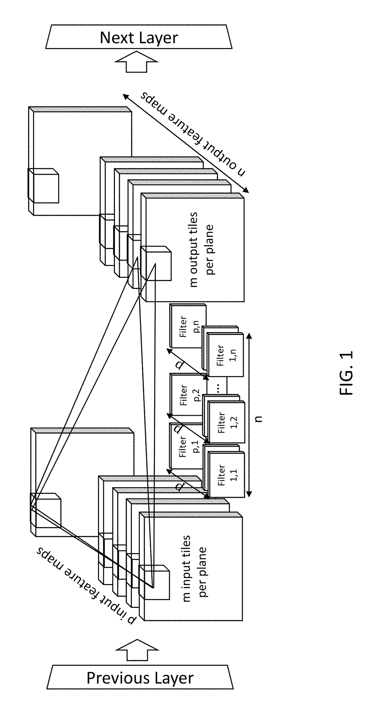 Native tensor processor, and partitioning of tensor contractions