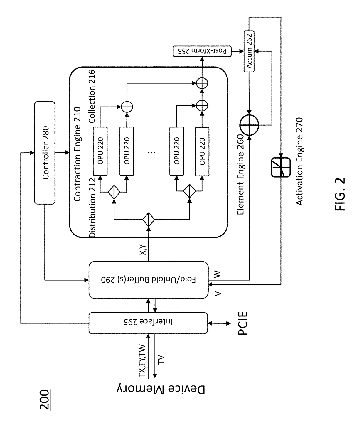 Native tensor processor, and partitioning of tensor contractions