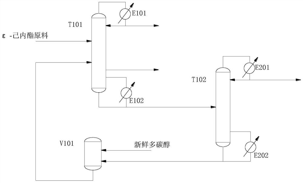 A continuous refining method and device for high-purity ε-caprolactone