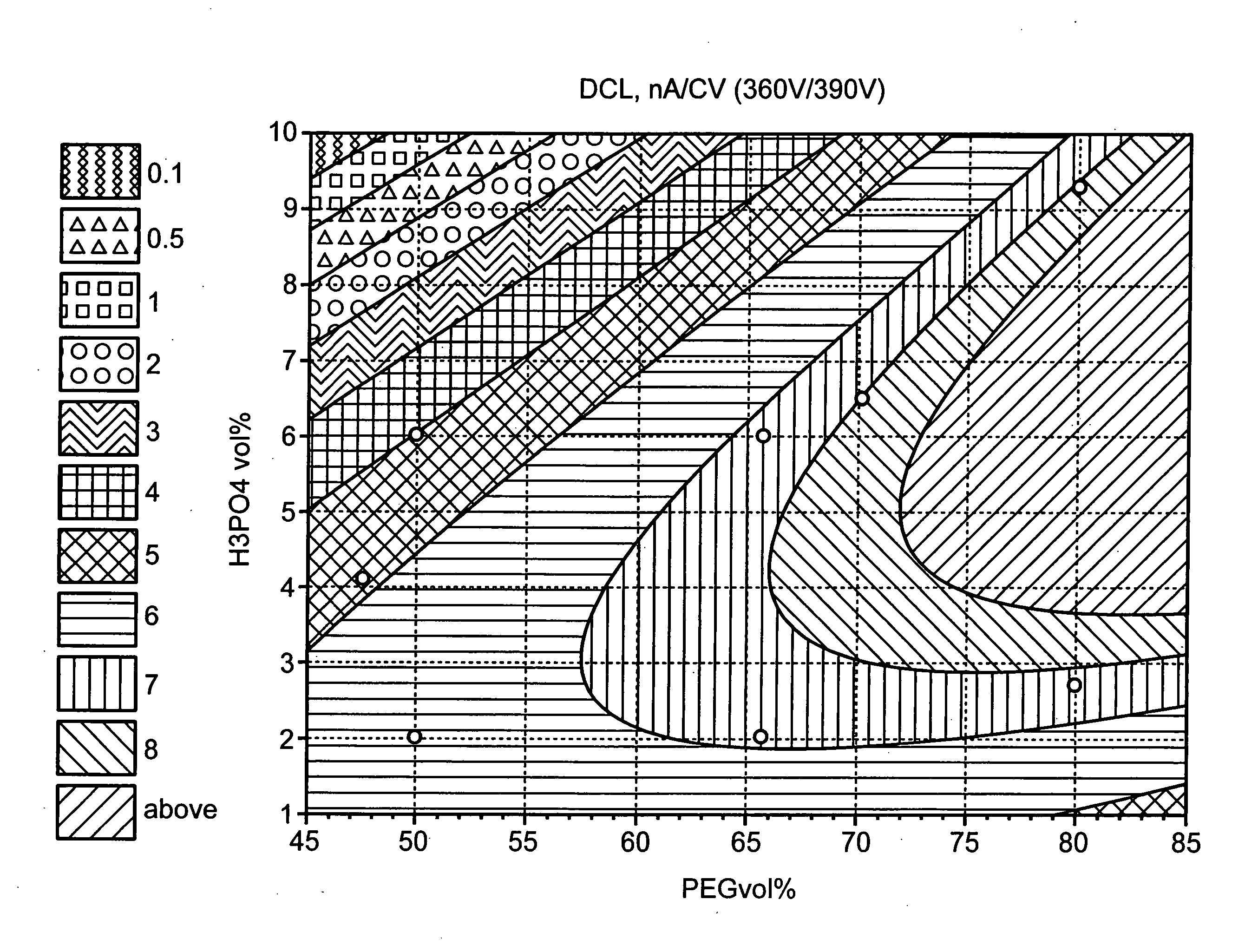 Anodizing electrolytes for high voltage capacitor anodes