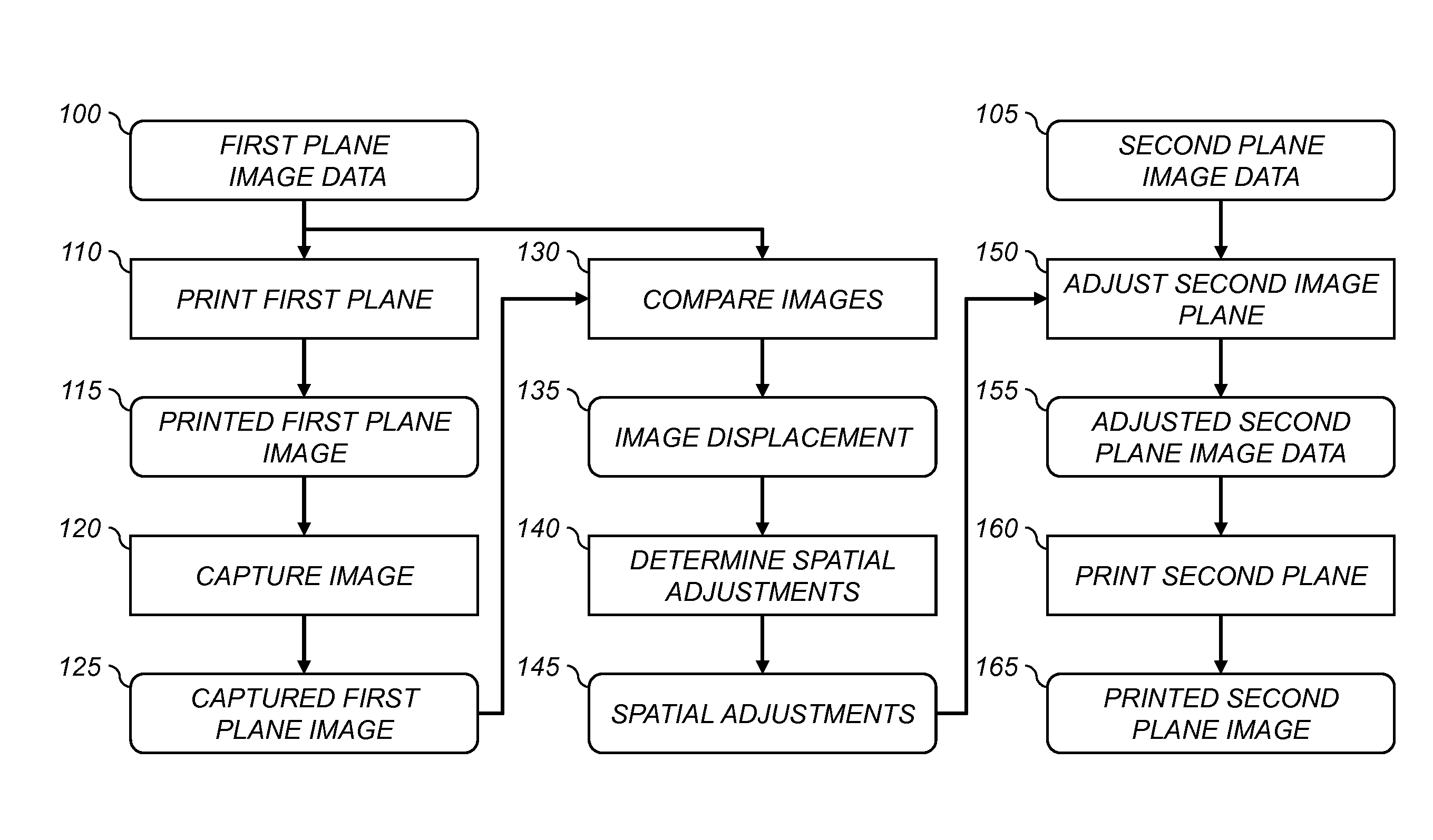 Printer with image plane alignment correction