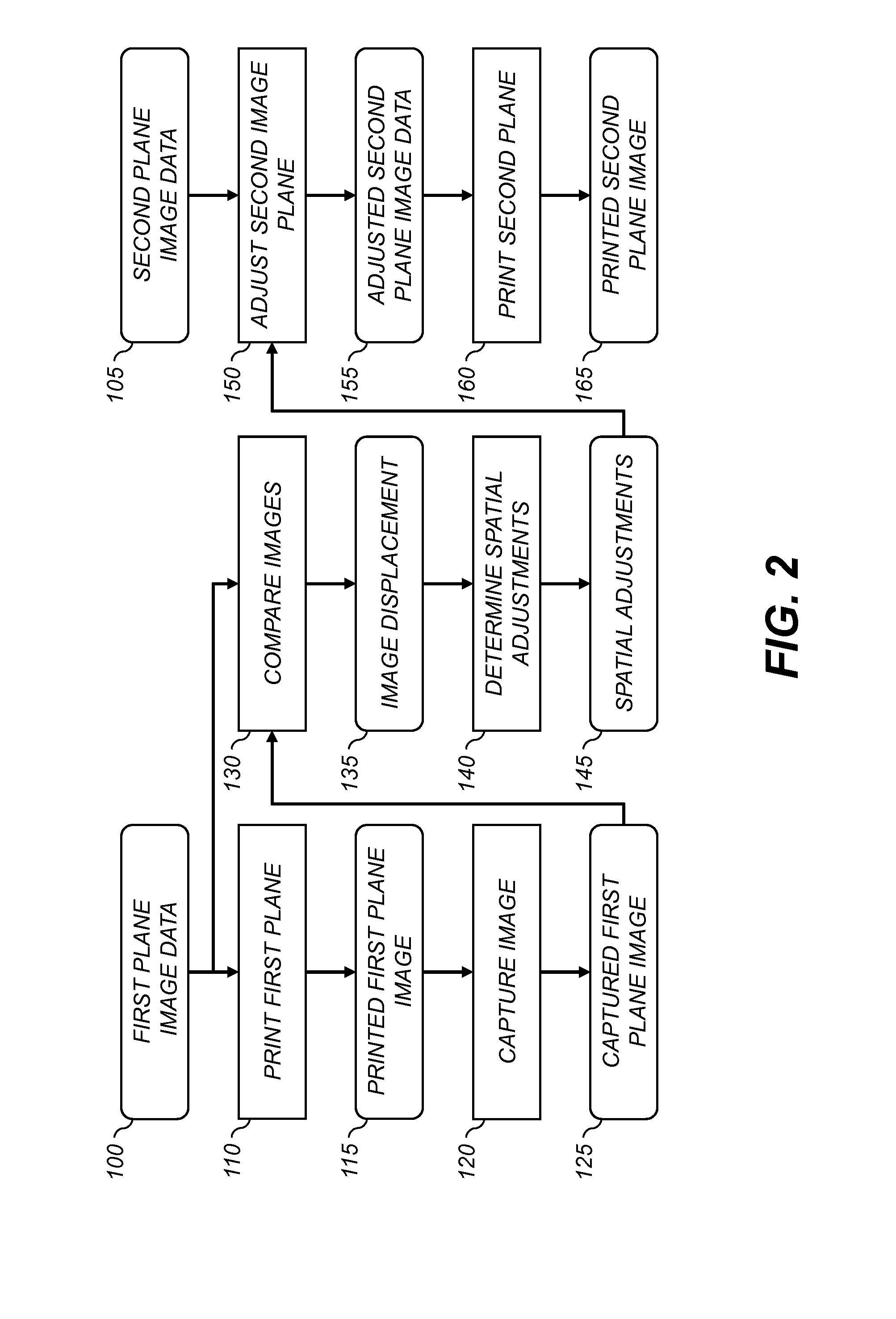 Printer with image plane alignment correction