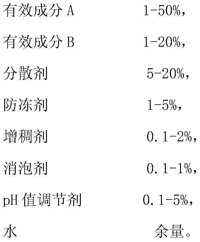 Insecticidal composition containing methoxyfenozide and efficient cyfluthrin