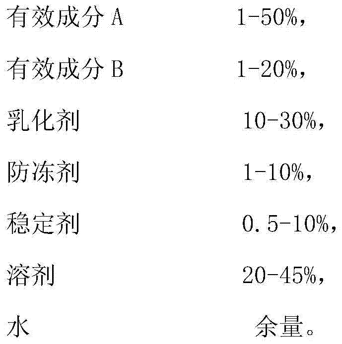 Insecticidal composition containing methoxyfenozide and efficient cyfluthrin