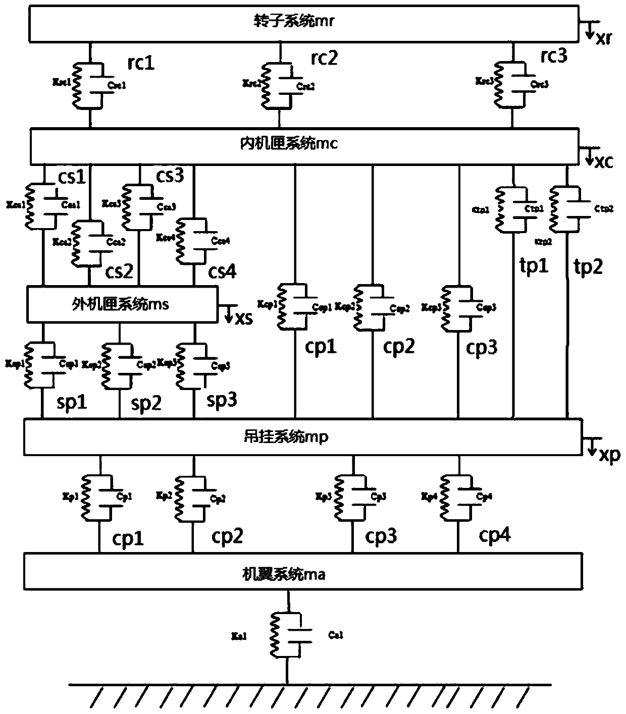 Aero-engine vibration transmission path analysis method based on OTPA method and physical modeling