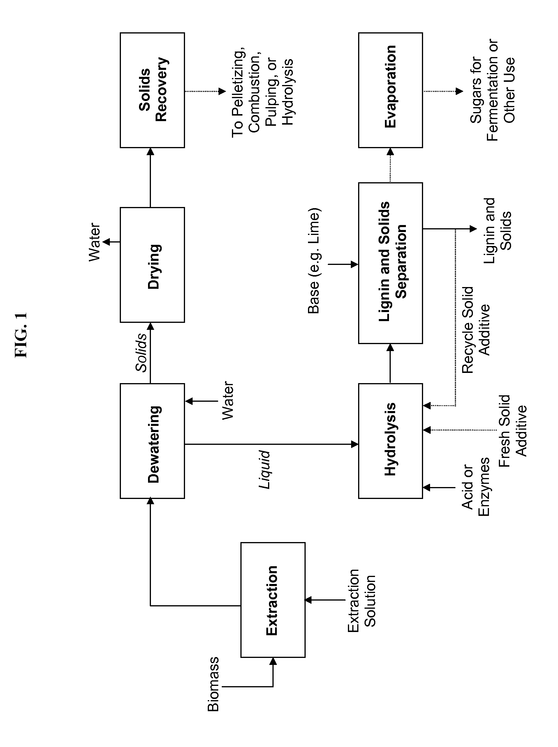 Processes and apparatus for lignin separation in biorefineries