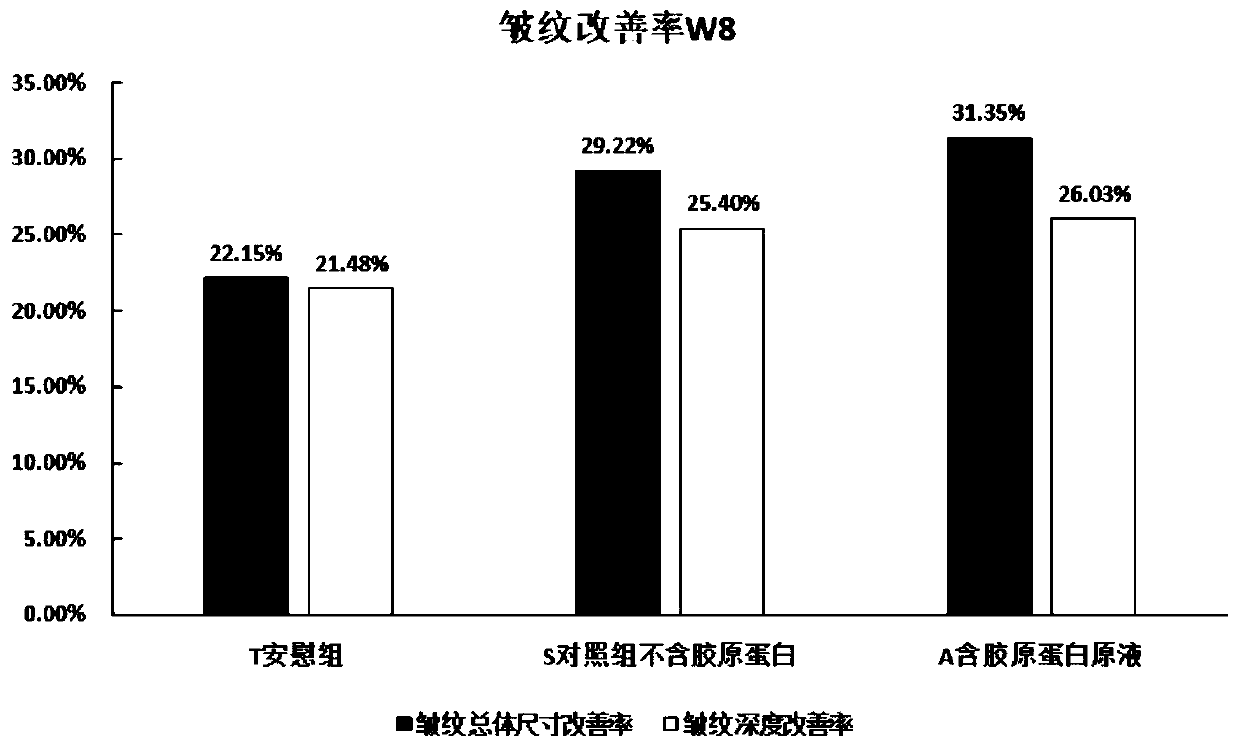 Wrinkle-removing essence containing recombinant collagen