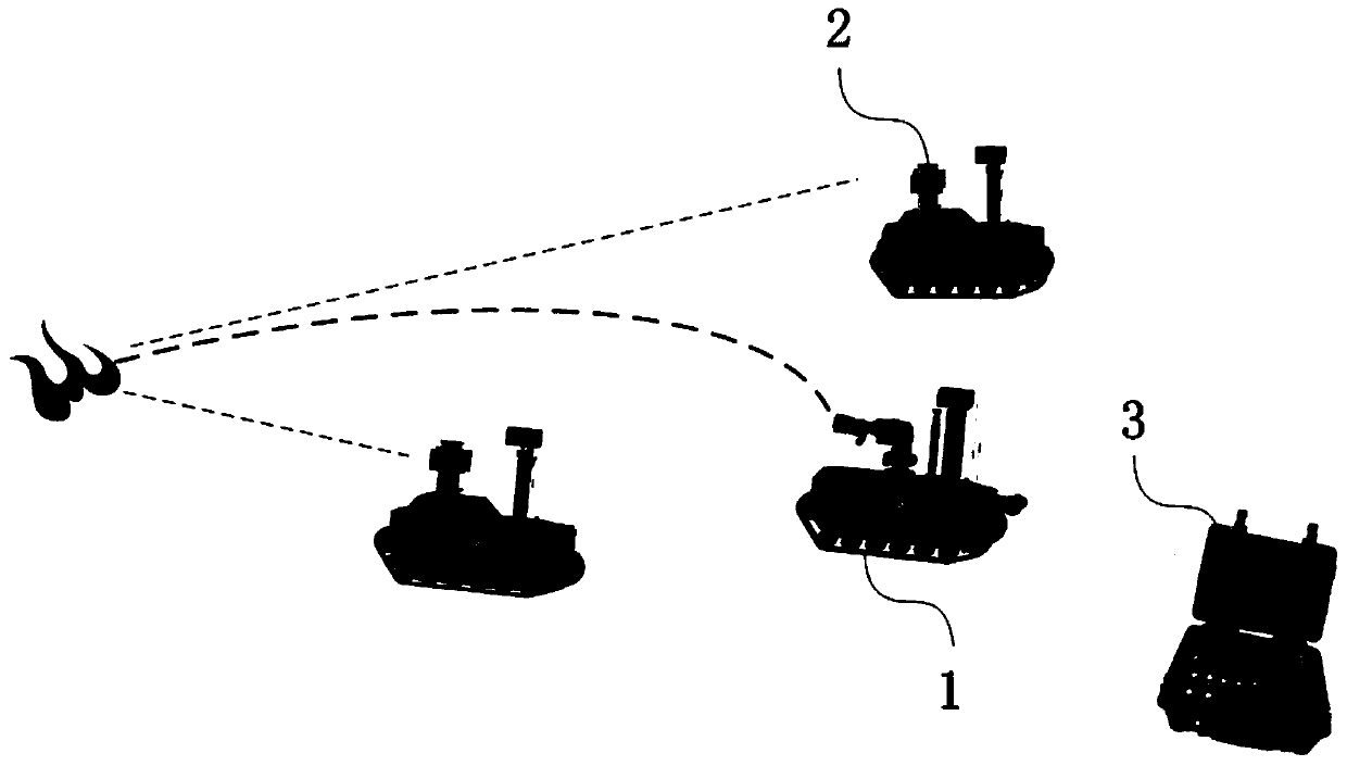 Fire-fighting robot co-location, reconnaissance, fire source recognition and aimed fire extinguishing method