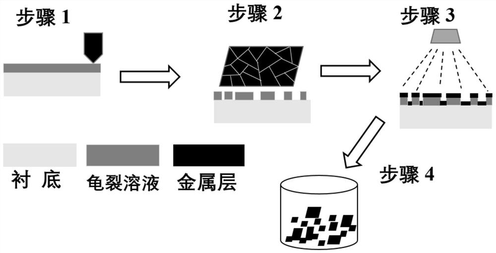 A preparation method for micron-scale ultra-thin metal sheets used for conductive adhesive fillers