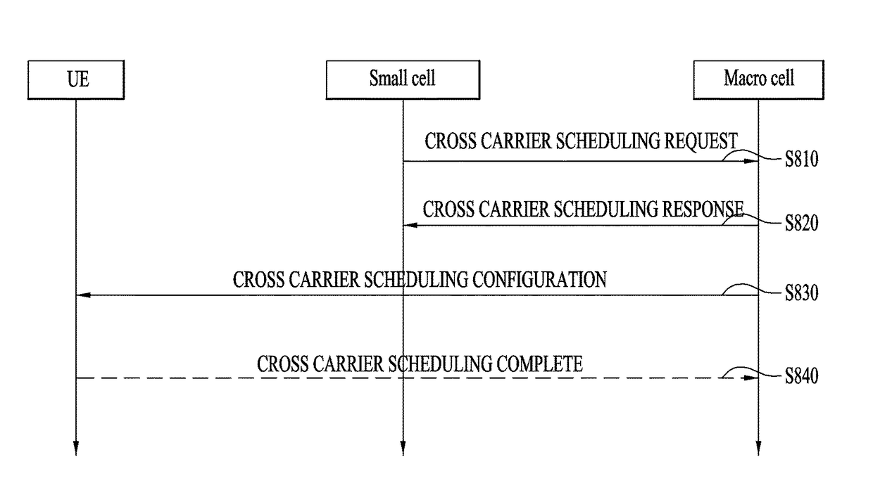 Method for transmitting, by terminal, CSI feedback in heterogeneous cellular environment