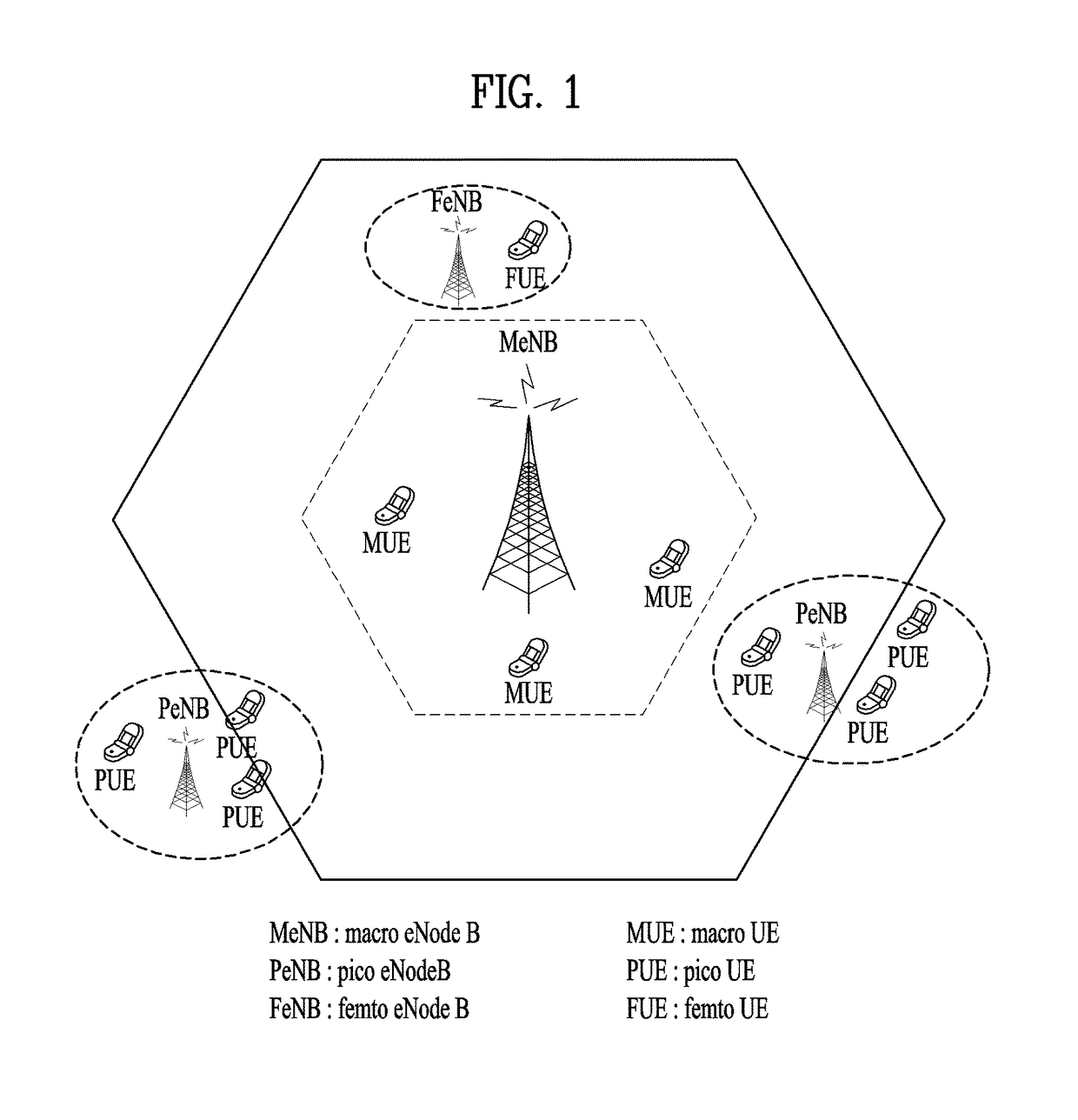 Method for transmitting, by terminal, CSI feedback in heterogeneous cellular environment