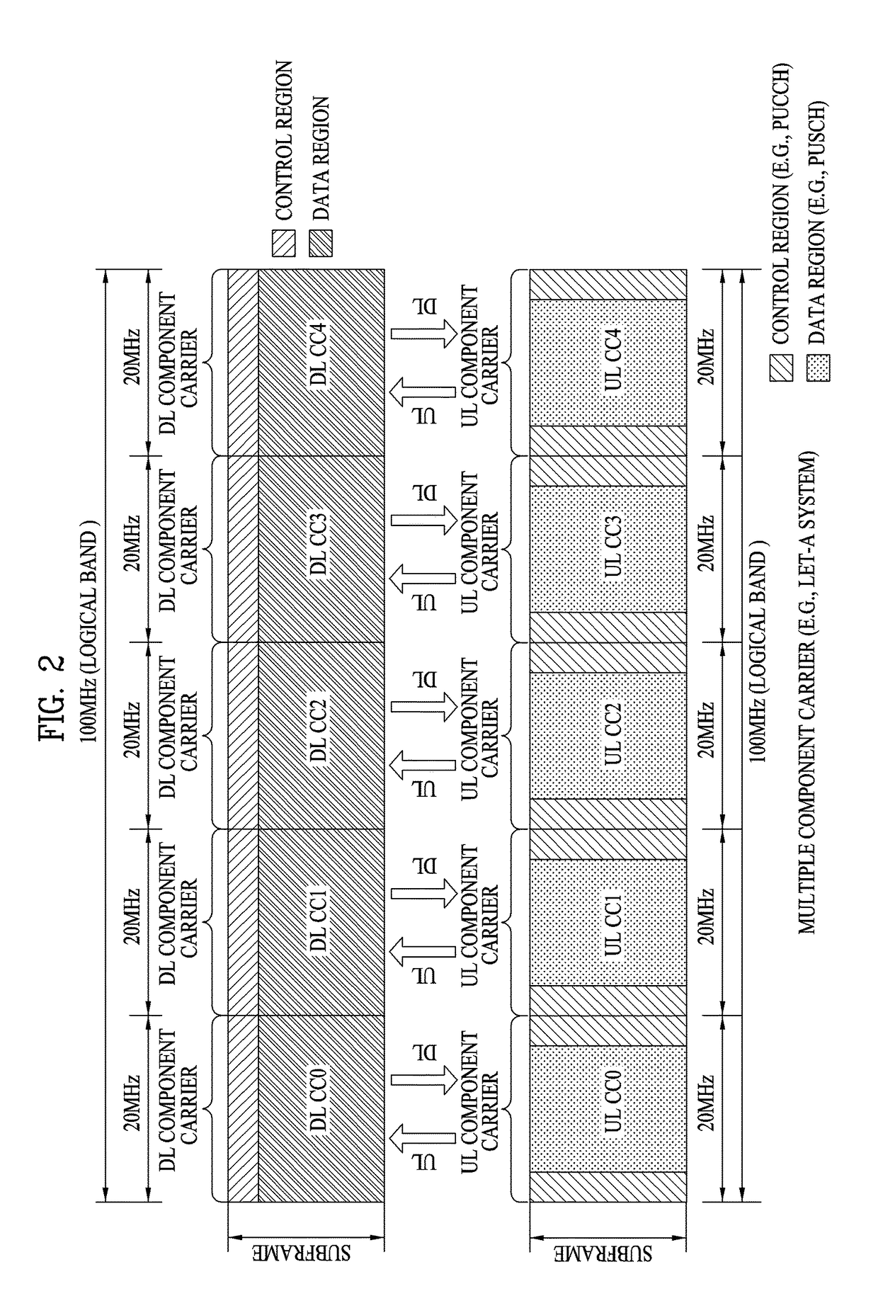 Method for transmitting, by terminal, CSI feedback in heterogeneous cellular environment