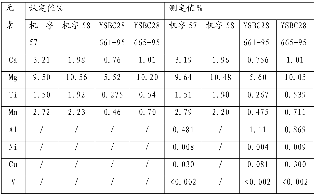 Method for measuring aluminum, magnesium, calcium, vanadium, titanium, nickel, copper and manganese in rare earth silicon-magnesium alloy