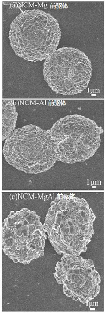 Metal-doped modified ternary positive electrode material and preparation method thereof