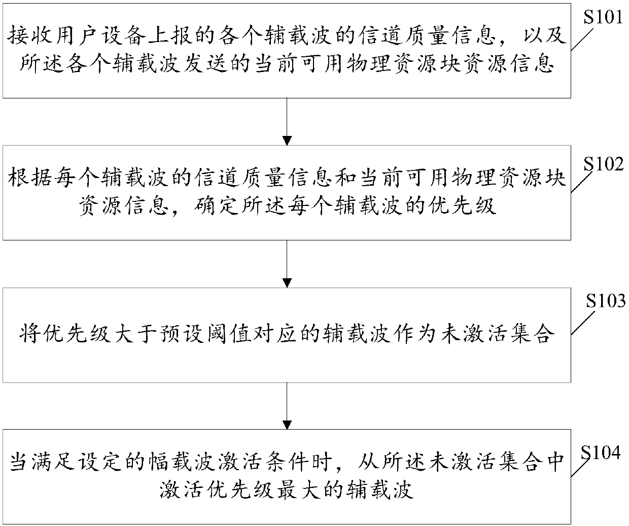 Multi-carrier aggregated auxiliary carrier management method and base station