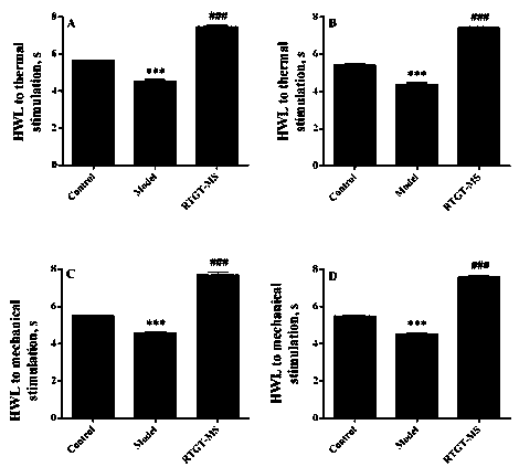 Application of rotigotine microspheres in preparation of medicine for treating inflammatory pain