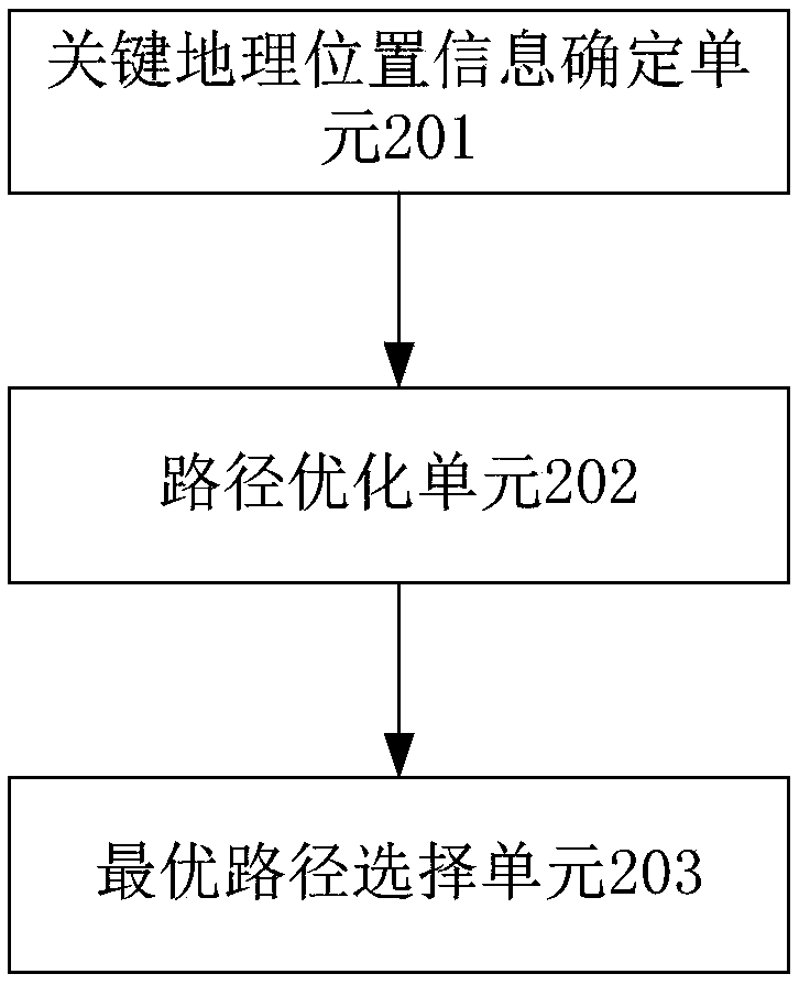 Path optimization method and system for environment-perception mobile robot