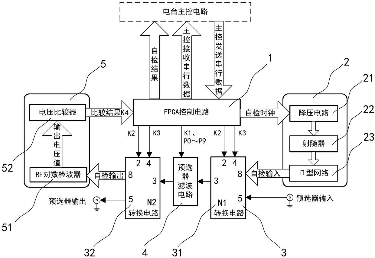 An internal self-test system of a short-wave prognosis selector