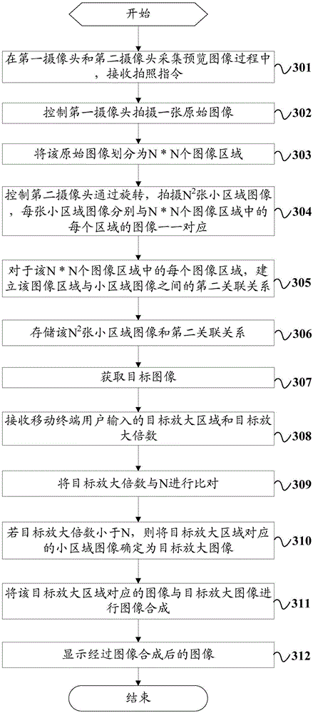 Image display method and mobile terminal