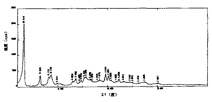 Adefovir dipivoxil new crystal state, new crystal state composition and its preparing method