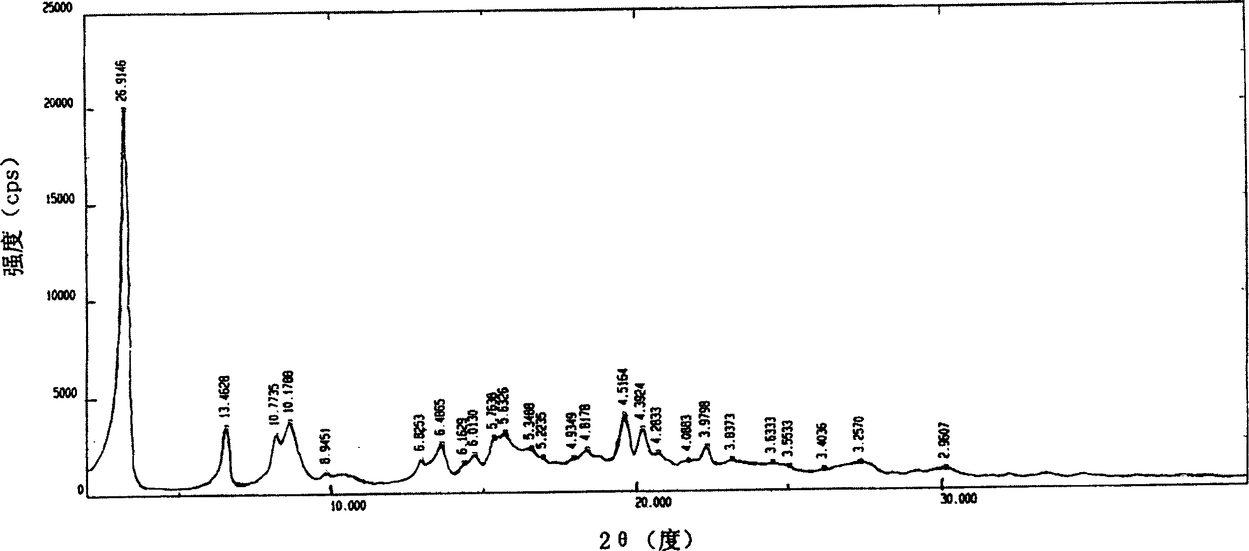 Adefovir dipivoxil new crystal state, new crystal state composition and its preparing method