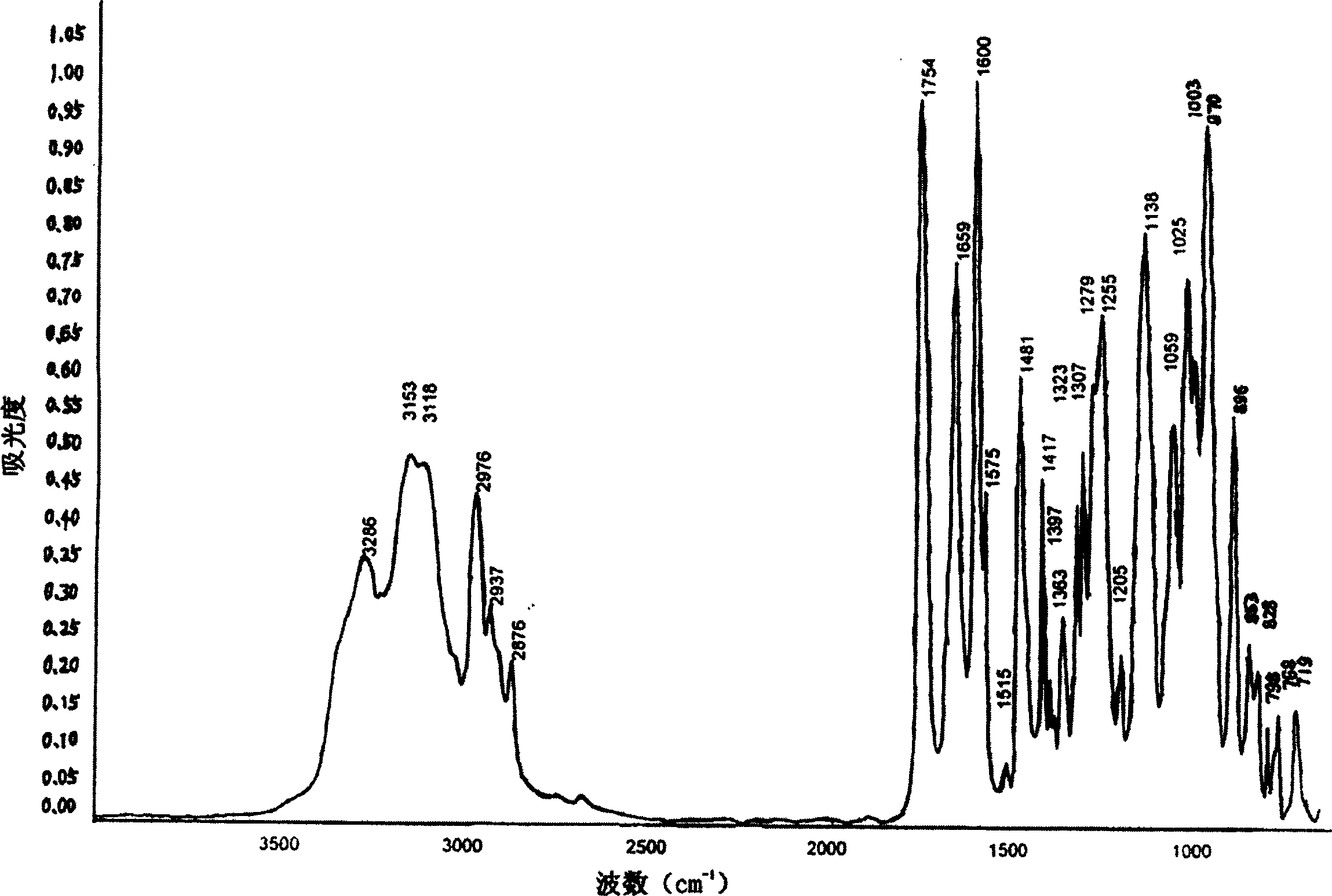 Adefovir dipivoxil new crystal state, new crystal state composition and its preparing method