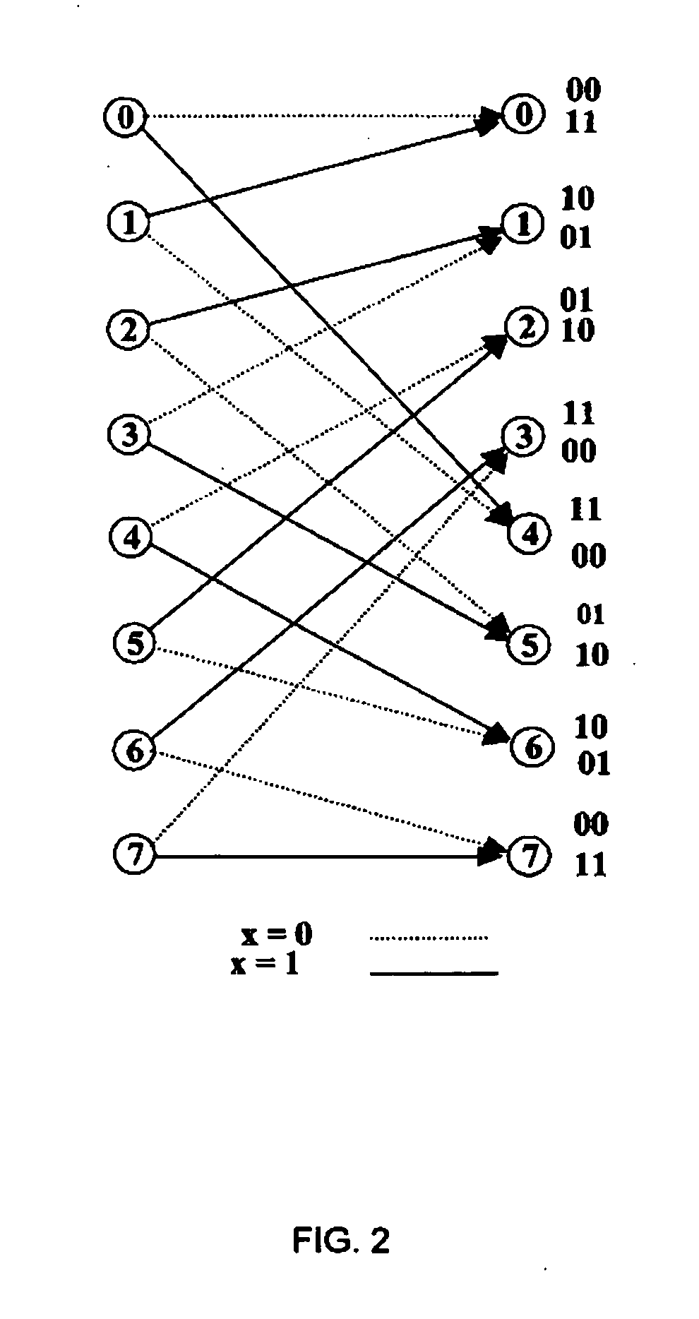 System and method for forward and backward recursive computation