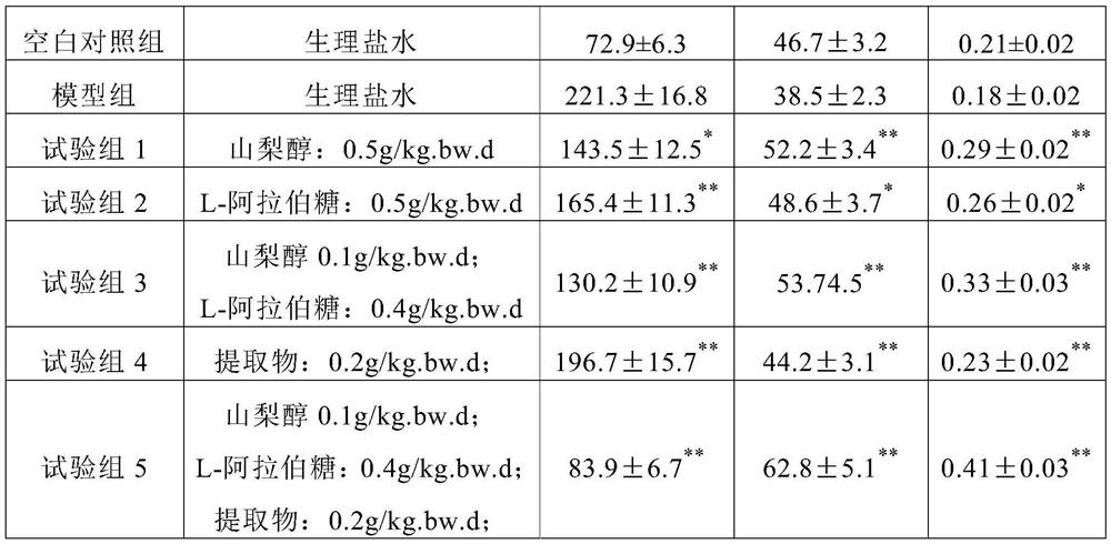 A composition for bowel preparation and treatment of constipation