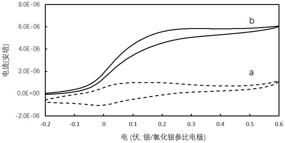 Glucose biosensor