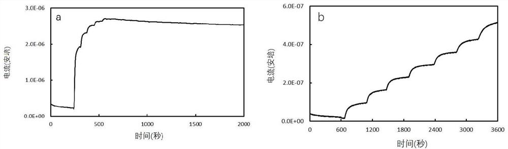 Glucose biosensor