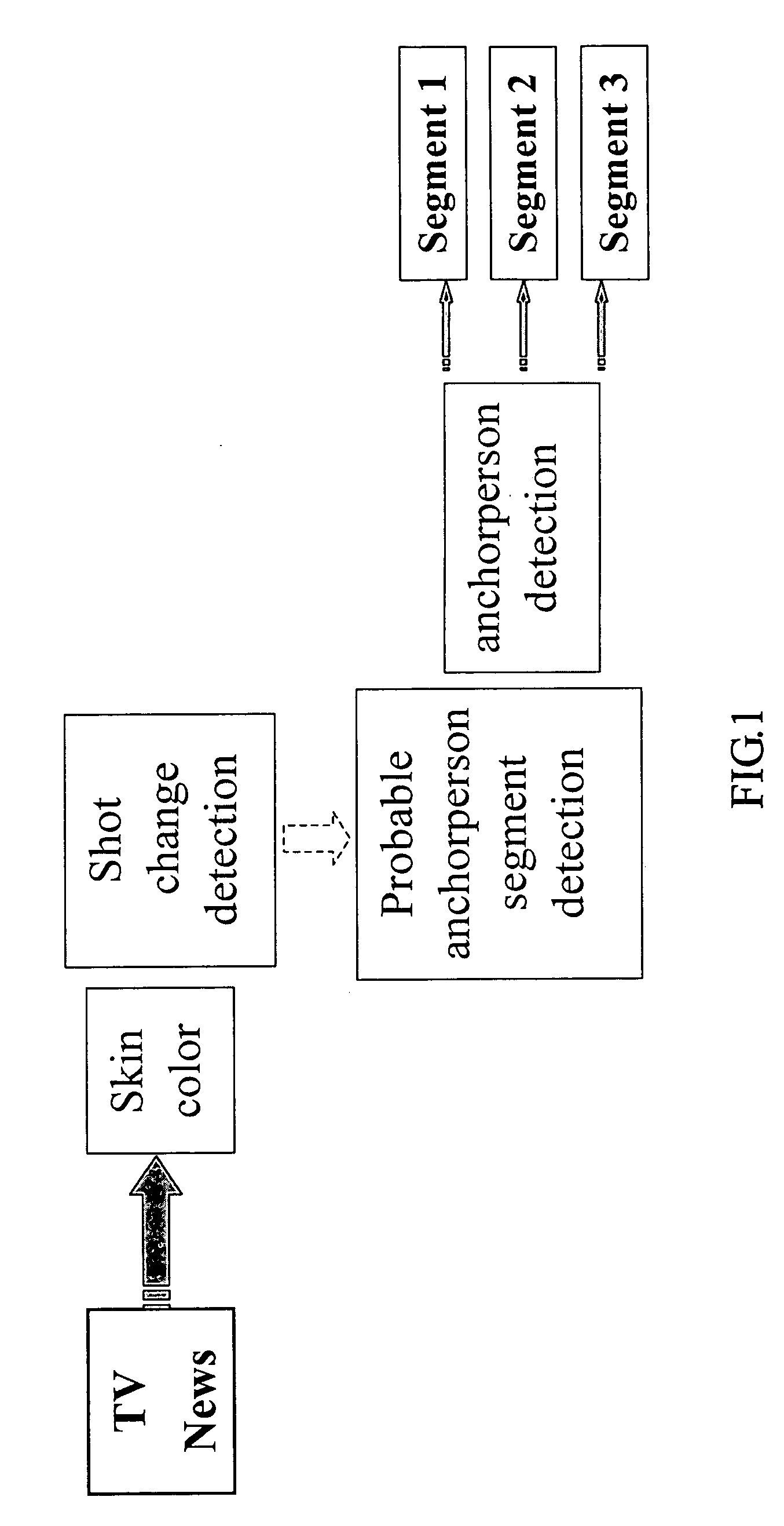 Visual characteristics-based news anchorperson segment detection method