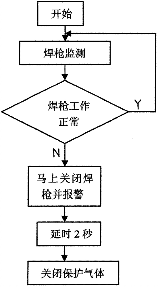 Coordination control system of double metal spiral compound pipe molding and welding